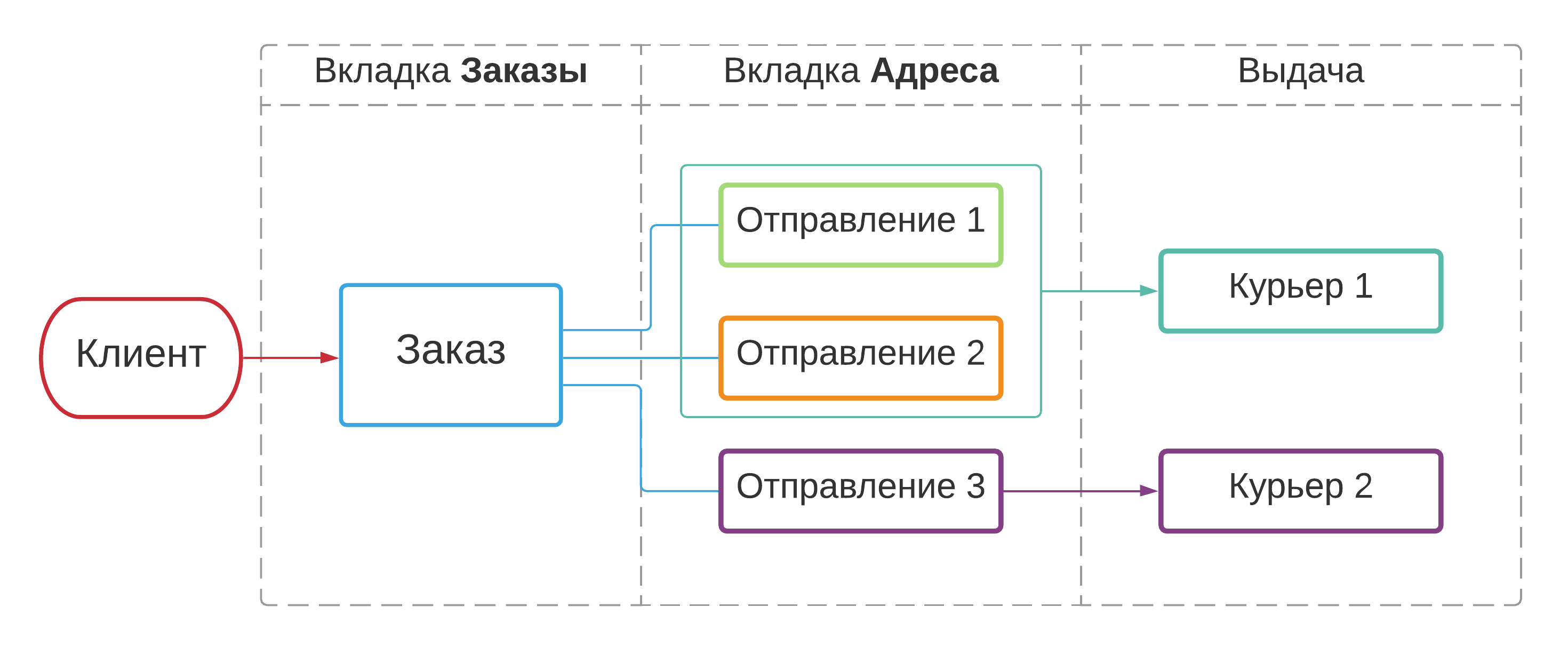 Работа с заказами.png