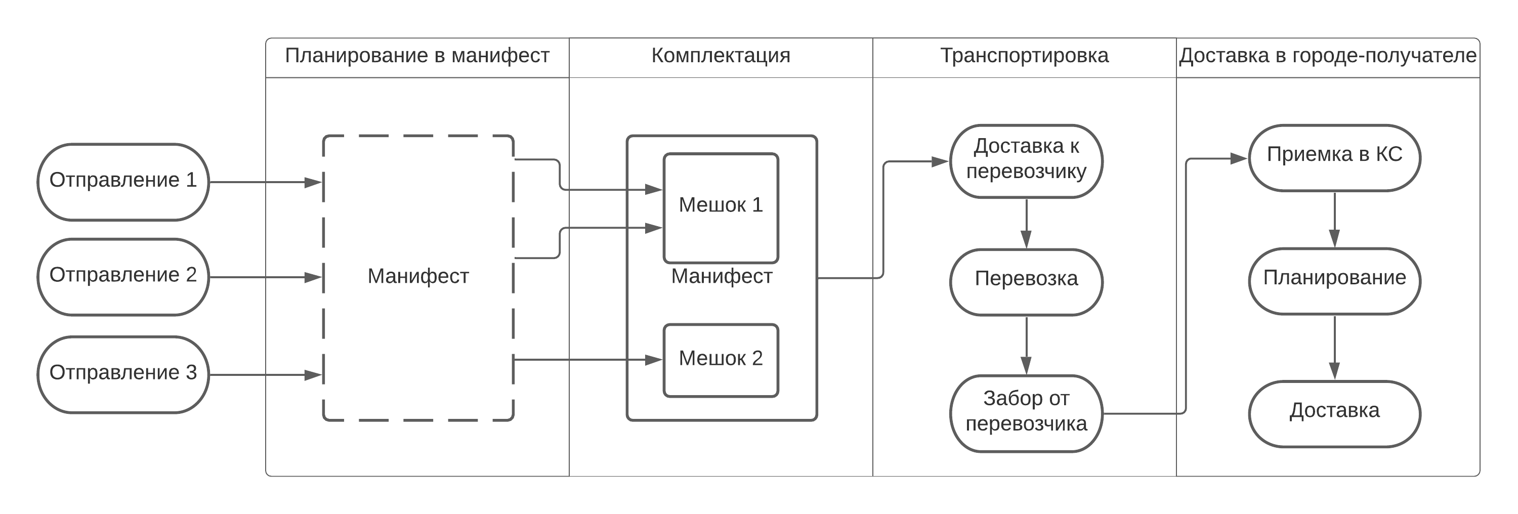 Манифесты схема.png