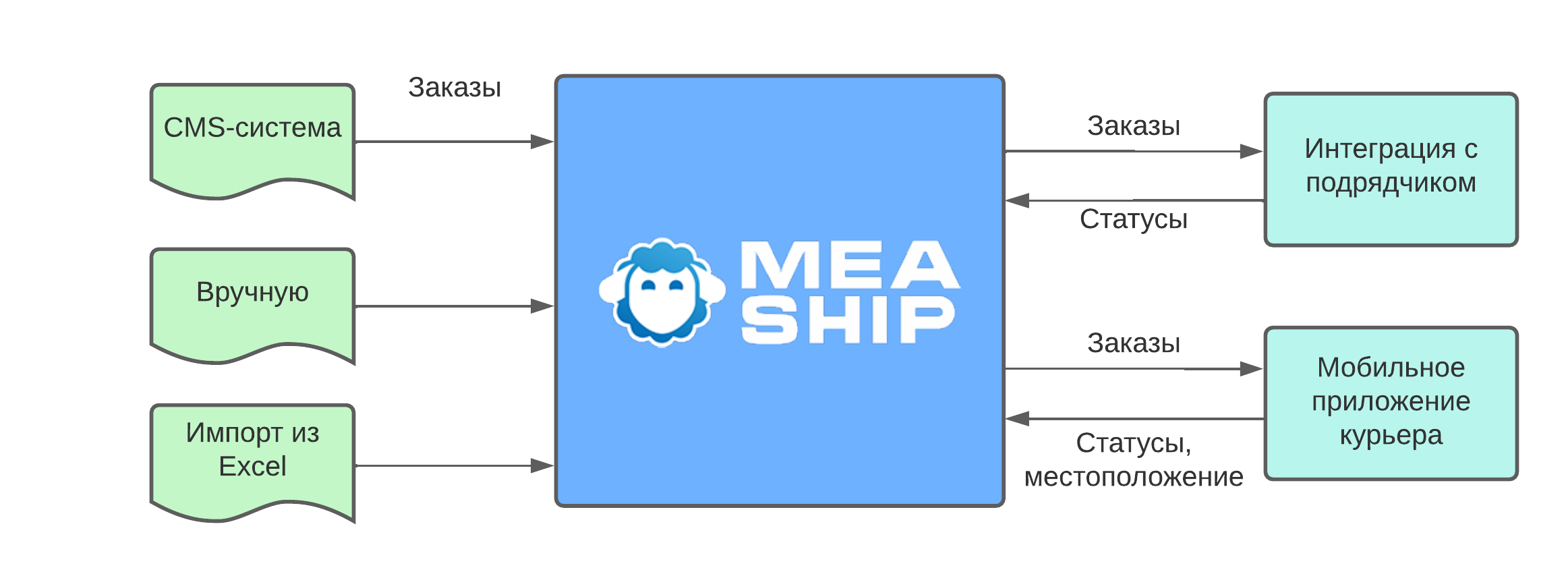 Схема MeaShip.png